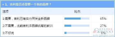全新L品牌问世 自主冲高端仍需把好品质关