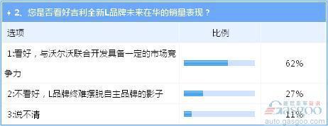 全新L品牌问世 自主冲高端仍需把好品质关