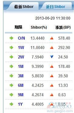 汽车业应如何应对可能再次袭来的“钱荒”?