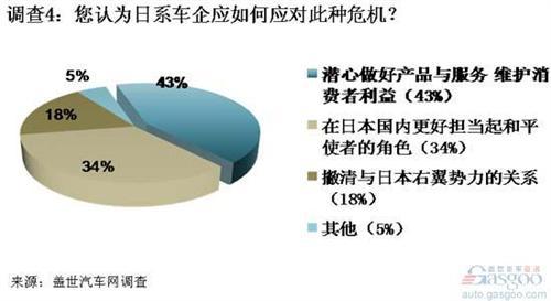 调查：中日外交摩擦使日系车国内品牌形象不断受损 