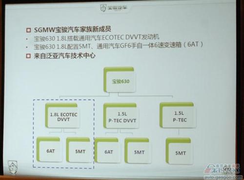 与科鲁兹师出同门 宝骏630 1.8 L 厦门试驾