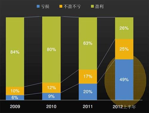 J.D.Power：2012上半年中国汽车经销商信心研究（上）