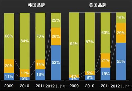 J.D.Power：上半年中国汽车经销商信心研究（中）