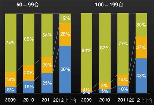 J.D.Power：上半年中国汽车经销商信心研究（中）