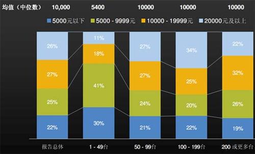 J.D.Power：上半年中国汽车经销商信心研究（中）