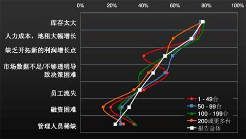 J.D.Power：上半年中国汽车经销商信心研究（中）