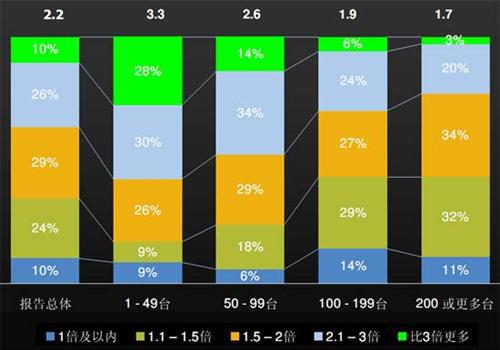 J.D.Power：上半年中国汽车经销商信心研究（中）