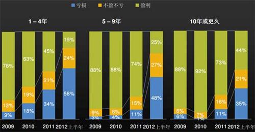J.D.Power：上半年中国汽车经销商信心研究（下）