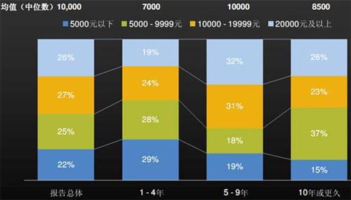 J.D.Power：上半年中国汽车经销商信心研究（下）