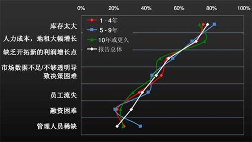 J.D.Power：上半年中国汽车经销商信心研究（下）
