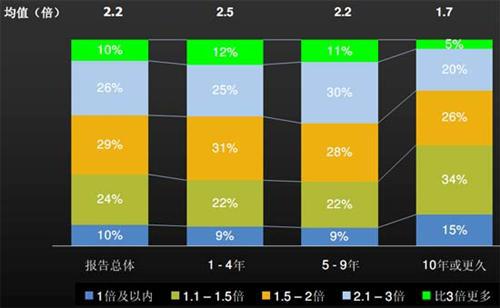 J.D.Power：上半年中国汽车经销商信心研究（下）
