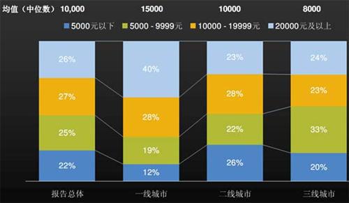 J.D.Power：上半年中国汽车经销商信心研究（下）