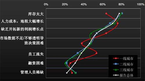 J.D.Power：上半年中国汽车经销商信心研究（下）