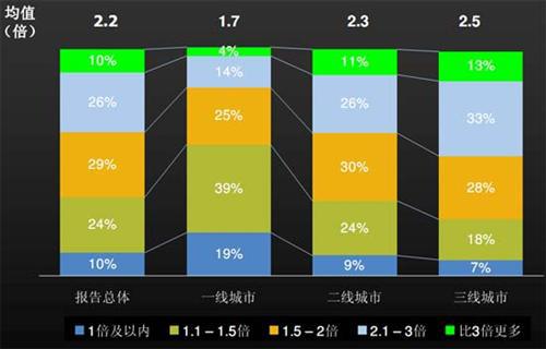 J.D.Power：上半年中国汽车经销商信心研究（下）