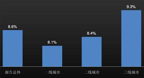 J.D.Power：上半年中国汽车经销商信心研究（下）