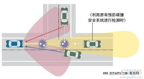 丰田主动安全新技术 利用雷达预测撞击