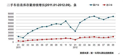 报告：2012年9月二手车市场分析