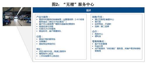 理特：汽车售后市场需“颠覆性”商业模式