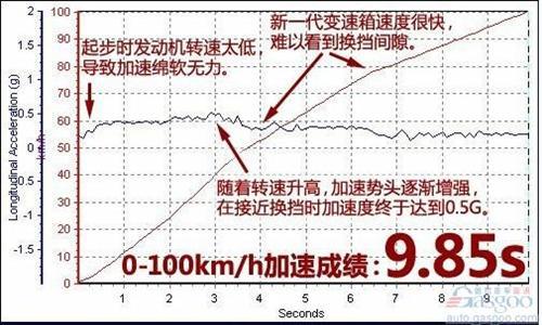 雪佛兰迈锐宝1.6T技术解析
