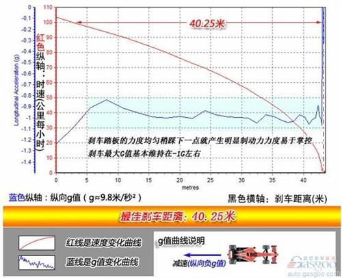 雪佛兰迈锐宝1.6T技术解析