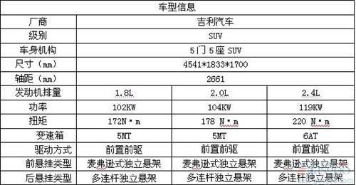 年度十佳新车精选 回味2012年的车市精彩