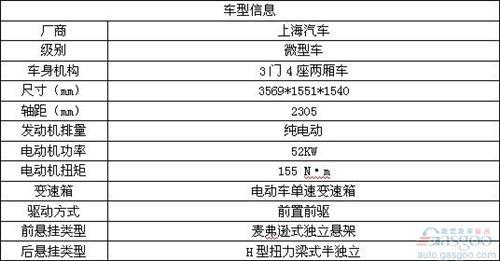 年度十佳新车精选 回味2012年的车市精彩