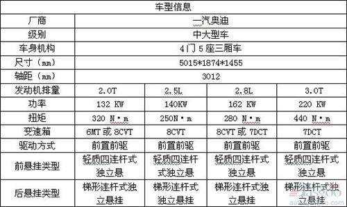 年度十佳新车精选 回味2012年的车市精彩