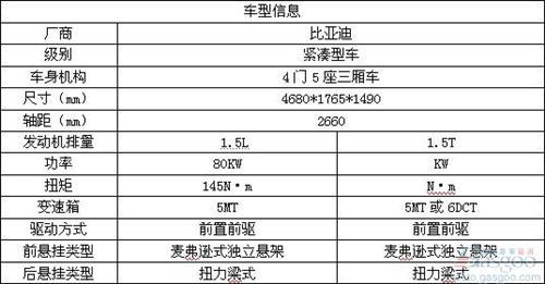 年度十佳新车精选 回味2012年的车市精彩