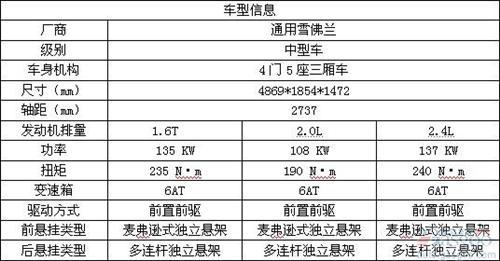 年度十佳新车精选 回味2012年的车市精彩