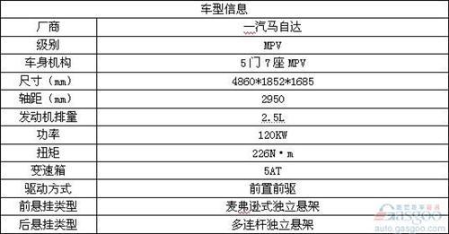 年度十佳新车精选 回味2012年的车市精彩