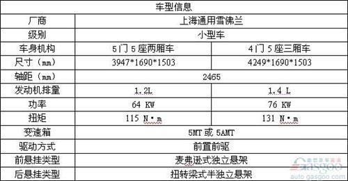 年度十佳车型精选 回味2012年的车市精彩