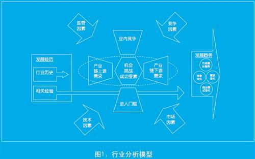 德勤：中国整车物流白皮书（上）