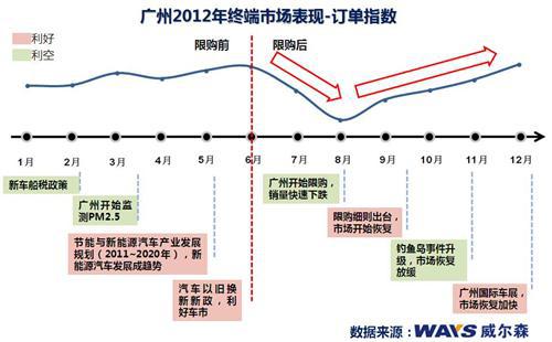 乘用车终端市场新年新气象 1月信心高企