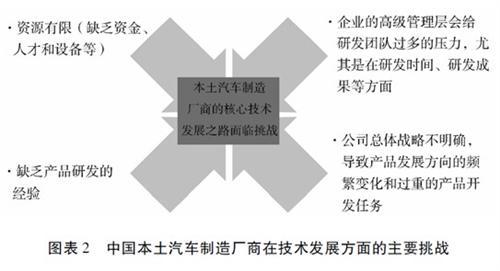 博斯：中国汽车企业面临的机遇和挑战