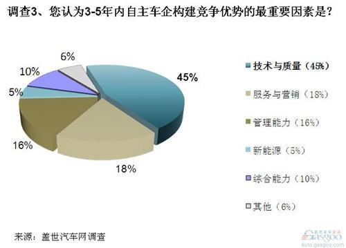 调查：吉利沃尔沃联合研发前景看好 为技术升级提供新思路