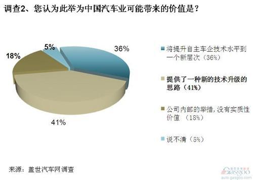 调查：吉利沃尔沃联合研发前景看好 为技术升级提供新思路