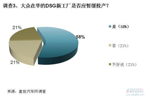 调查:大众召回隔靴搔痒 缺陷DSG靠检修难彻底解决问题