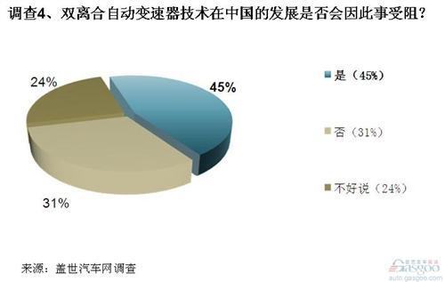 调查:大众召回隔靴搔痒 缺陷DSG靠检修难彻底解决问题