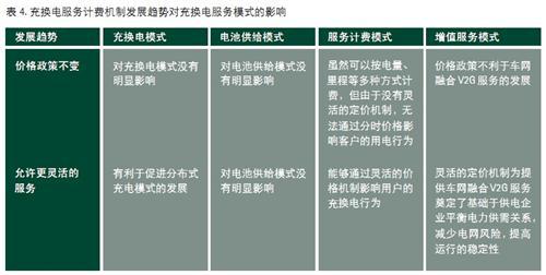 影响我国电动汽车充换电服务发展的关键因素分析