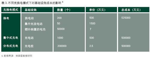 影响我国电动汽车充换电服务发展的关键因素分析