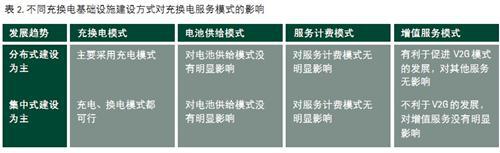 影响我国电动汽车充换电服务发展的关键因素分析