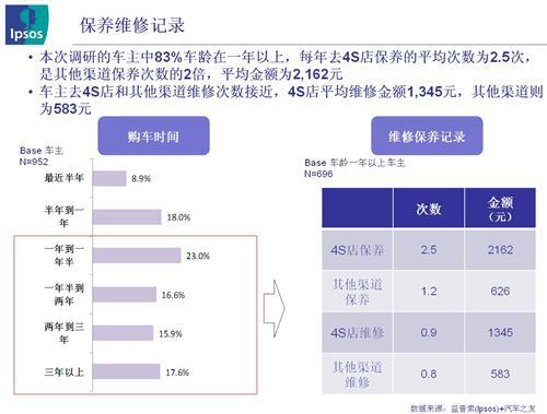 益普索：中国汽车年度消费趋势调查报告（2012-2013年）