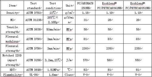 锦湖日立大力推行绿色环保PC/PET无卤阻燃材料