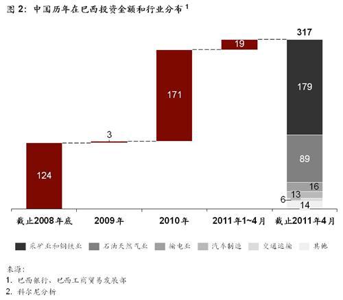 科尔尼：中国制造业企业在巴西发展现状及存在的风险