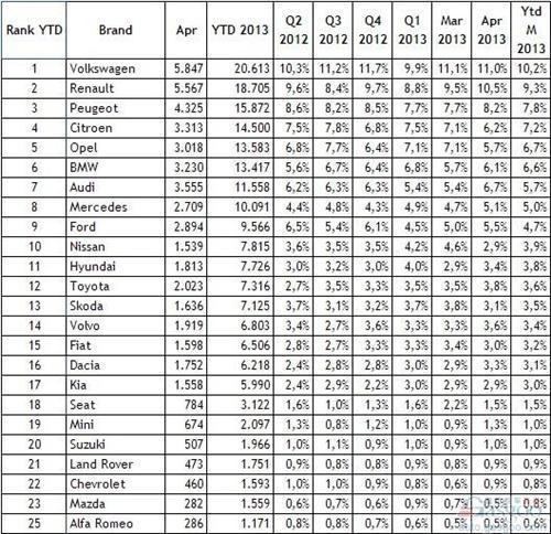比利时4月份乘用车销量同比增长9.7%