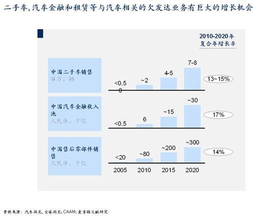 中国本土车企未来十年的增长机会