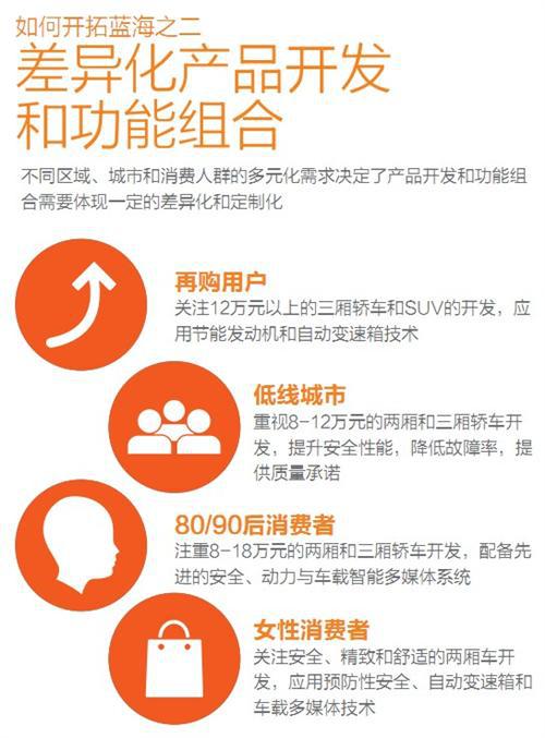 尼尔森：通过不同的媒体策略对多样的消费人群实行精准营销