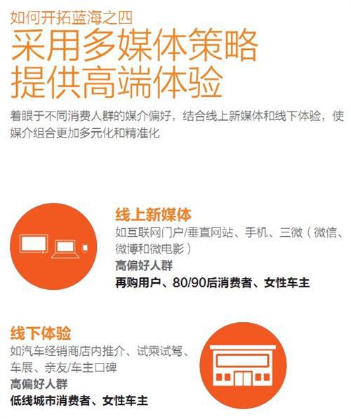 尼尔森：通过不同的媒体策略对多样的消费人群实行精准营销