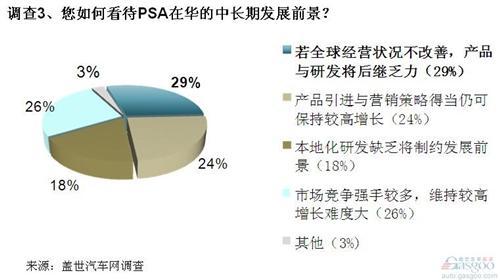 调查：业界支持东风收购PSA 但不应只扮演临时投资者