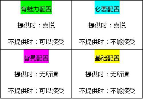 GfK：乘用车消费者配置需求研究及其演变规律分析